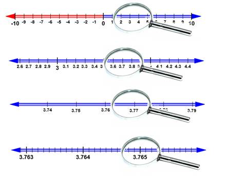 class 9 Number System Maths ncert solutions